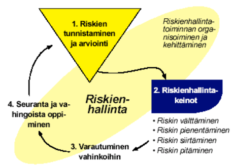 22 Kustannustarkkailun ja -raportoinnin avulla hankkeen aikana pyritään löytämään mahdolliset epäkohdat, jotka voivat vaikuttaa taloudellisesti yrityksen toimintaan.