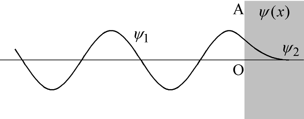 kulmst φ riiuv os f - f y ( f) = A e i 1 i + 8 e Œ, ) Mitkä ovt yksittäisessä mittuksess stvt L z e j f :n mhdolliset rvot tälle elektronille? b) millä todennäköisyydellä ne sdn?