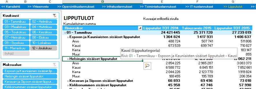 Kuvio 36: Lipputulot