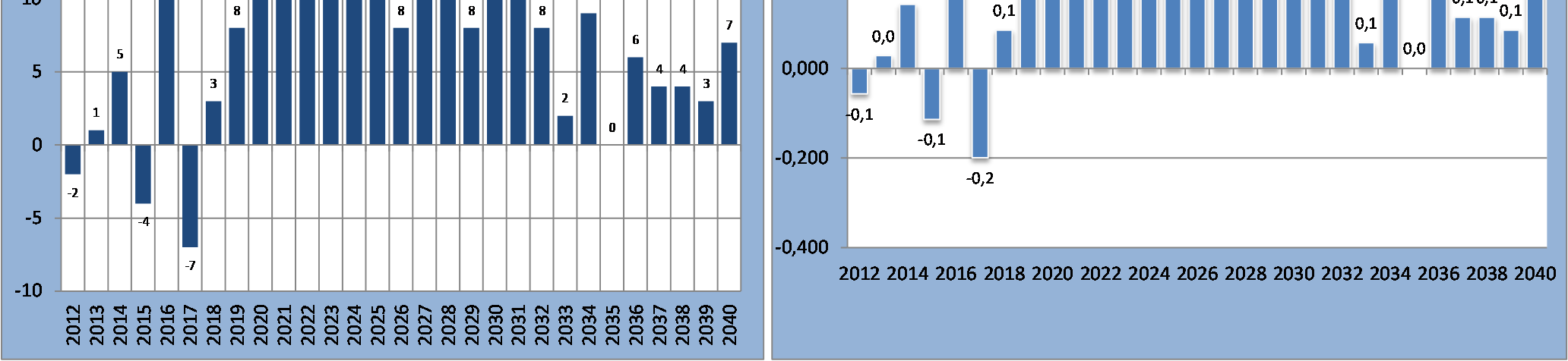 Palvelurakenteeseen kohdistuva kustannus on