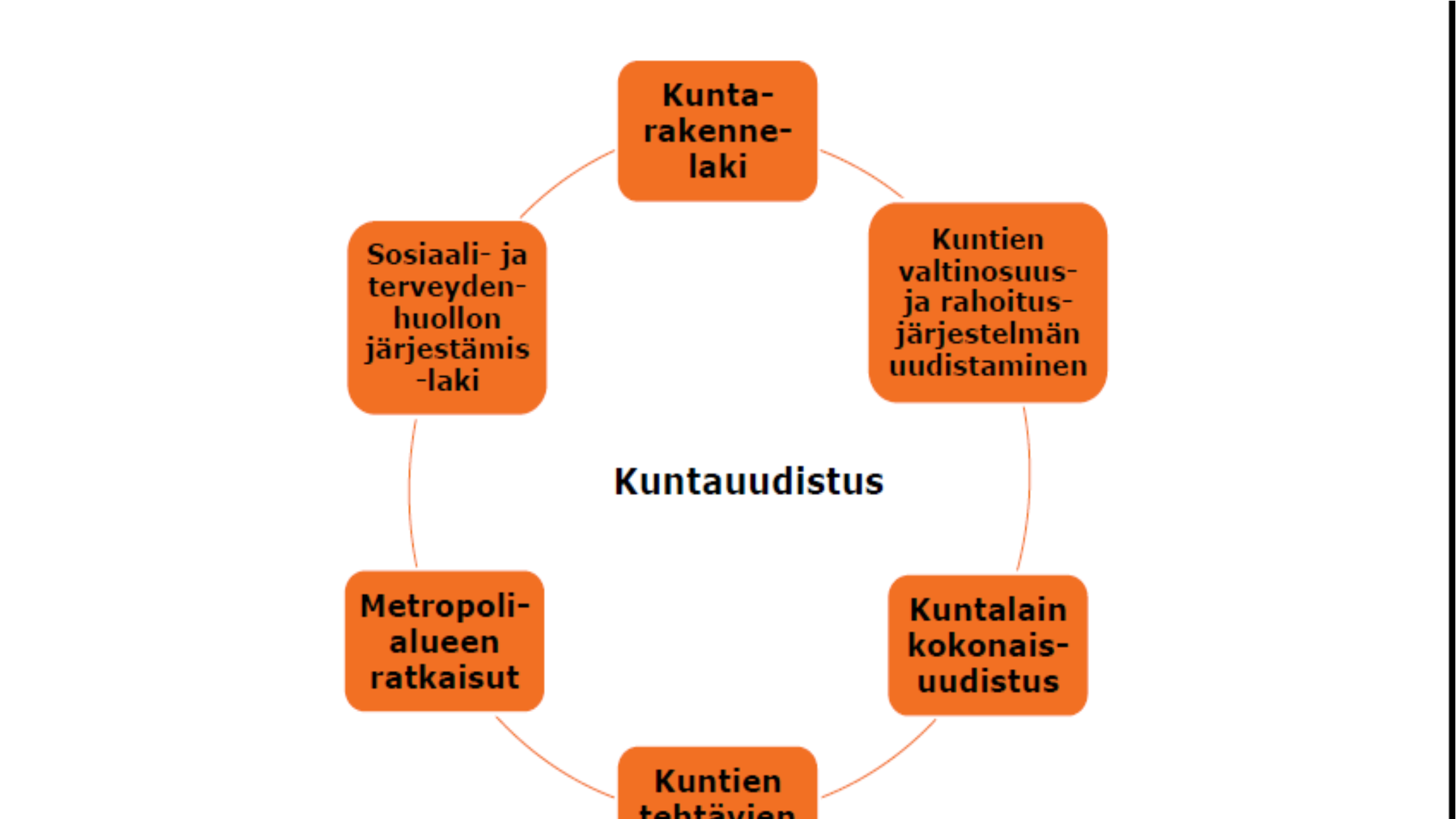 Mikä muuttuu?