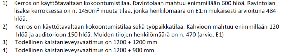 18 sa on kaksi ulos johtavaa ovea ravintolassa ja yksi lämpiössä, johon on yhteys myös 2.kerroksen avoportaan kautta.