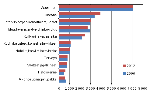 Sovellus: Joustojen avulla voi selittää mm.