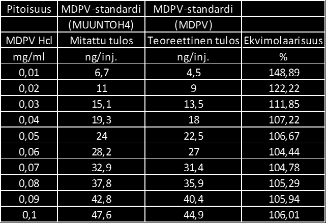 4 Mittausepävarmuus Mittausepävarmuus on kvantitatiivinen arvio niistä rajoista, joiden sisäpuolella mittaustuloksen oletetaan olevan tietyllä todennäköisyydellä.