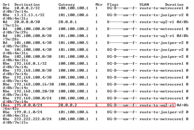 109 8.4.6 MSDP-tulokset WG2-R1-reitittimeen luotiin staattinen 0.0.0.0 reitti osoitteeseen 20.0.0.1, jotta yhteydellisyys toimii topologian muihin laitteisiin.