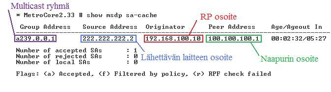 Tämä RP ilmoittaa multicast-lähetyksestä tiedon MSDP-toiminnolle.