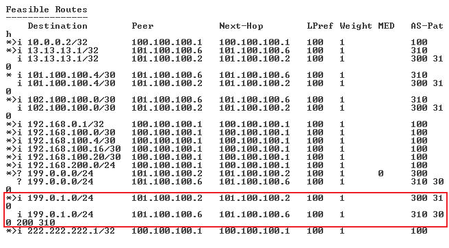 145 KUVIO 93. Routing policy, AS300-alueen reittivalinta Kuviosta nähdään kaksi reittimainostusta eri AS-poluilla verkkoon 199.0.1.0/24.