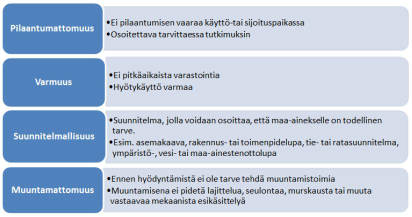 MASA-materiaalit Pilaantumaton maa-ainesjäte C < kynnysarvo tai tausta, mutta jätettä muilla arviointiperusteilla (JL 5 ) Pilaantumattomuus osoitettava alueen toimintahistorian mukaan Kynnysarvot (ja