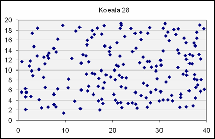 VMI- koealojen metsänkäsittely/kasvatussimulointi 4 3 2 2 1 Koealan puusto jaettiin ojan suuntaisesti 2 m levyisiin vyöhykkeisiin ja edelleen 2-4 osaan: 1.