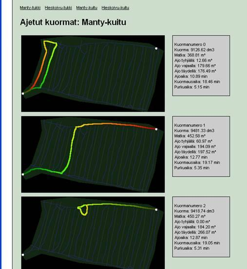 LOGTRACK-proseduuri Simulaattori visualisoi kaikki kuormatraktorin yksittäiset ajoreitit Tuottavuusluvut ja ajanmenekit