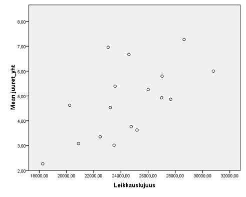 Juuristokerroksen määrän arviointi Juuristokerroksen määrää voidaan arvioida siipikairan (tai levykuormituslaitteen ) avulla Juurten määrällä ja