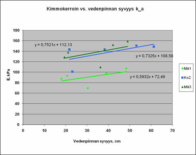 Kantavuuden