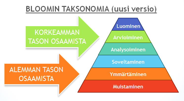 Mihin TVT:n opetuskäytöllä pyritään? TVT tarjoaa oppilaiden käyttöön mm. välineitä, joilla he voivat luoda uutta ja toteuttaa itseään.