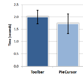 tool switching. Proc. CHI2008. ACM DOI. http://www.youtube.com/watch?