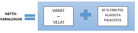 Liikkeenharjoittajien on kuitenkin lopulta oikaistava kirjanpitonsa suoriteperusteiseksi verotusta varten, vaikka oikeus olisikin ollut yhdenkertaiseen kirjanpitoon. (Verohallinto 2016a.