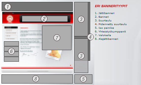 30 4 Bannerin toteutus canvasilla ja KineticJS-kirjastolla Tässä luvussa käsitellään käytännöntyönä toteutettua banneria ja sen työvaiheita. Aluksi selvitetään lyhyesti, mitä bannerit ovat.