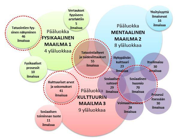 29 sen näkemyksen, että laadullisin menetelmin kerätyn ja analysoidun aineiston käsittely kvantifioimalla, voi tuoda kvalitatiiviseen aineiston tulkintaan uutta ja erilaista näkökulmaa.