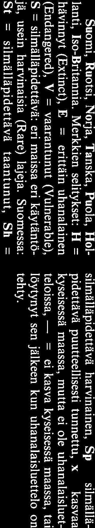 - - - = VI Uhanalaiset käävät muualla Euroopassa Suomi, Ruotsi, Norja, Tanska, Puola, Hol lanti, Iso-Britannia.