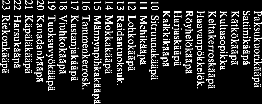 Suomessa: St = silmälläpidettävä taantunut, Sh = silmälläpidettävä harvinainen, Sp = silmälläpidettävä puutteellisesti tunnettu, x = kasvaa kyseisessä maassa, mutta ei ole uhanalaisluet teloissa, ei