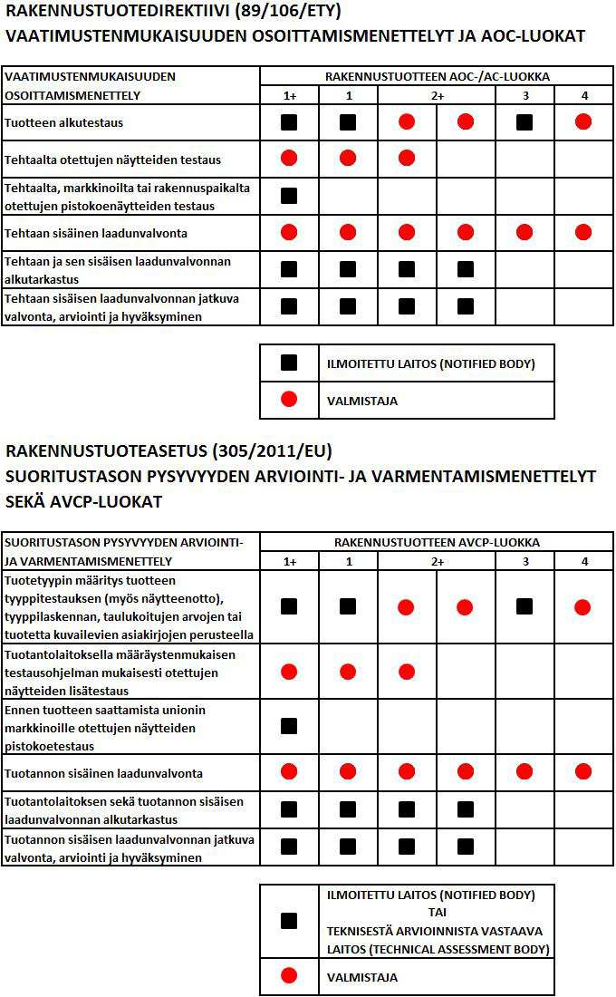 Taulukko 1.