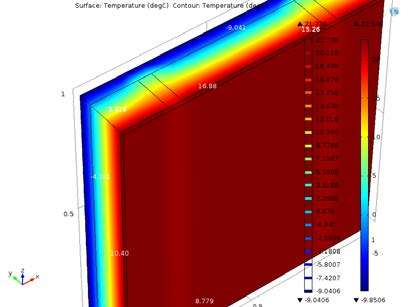 absoluuttinen vesihöyrypitoisuus on 14 g/m 3. Elementin keskipisteessä uretaanin sisäpinnassa korkein suhteellinen kosteus tasapainottuu arvoon RH = 0.