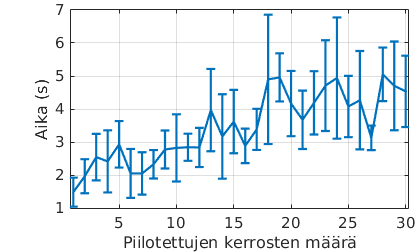 E Keinotekoiset neuroverkot: Oppimismenetelmien vertailu