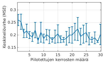 Kuvio 34: BFGS-algoritmi.