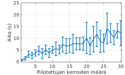 Kuvio 36: Powellin ja Bealen liittogradienttimenetelmä.