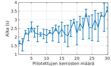 MOBP-algoritmien yhdistelmä. 124