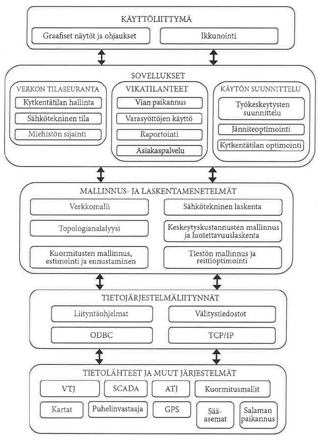 10 kosta valvomoon, mutta siinä on vain vähän analyysi- ja päättelytoimintoja. Käytöntukijärjestelmässä sen sijaan on paljon monipuolisia analyysi- ja päättelytoimintoja.