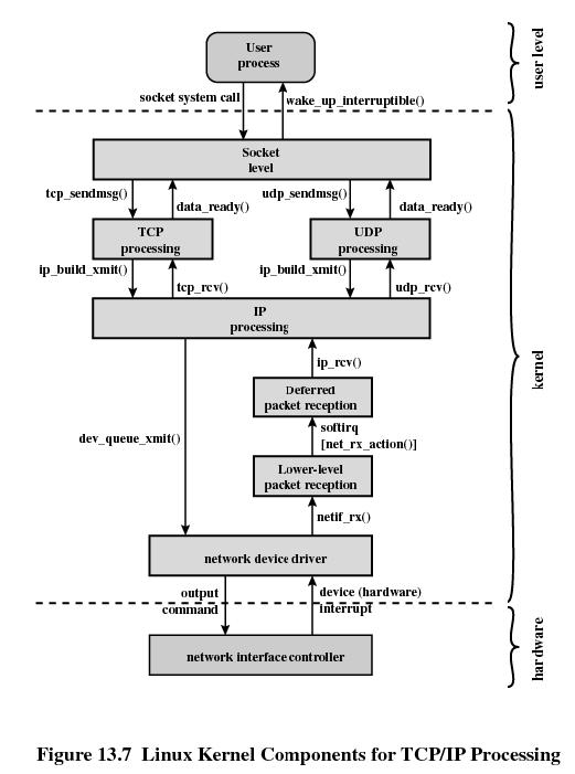 TCP Tietosähkepistoke (Datagram sockets) Ei yhteyttä, epäluotettava, sanomia voi