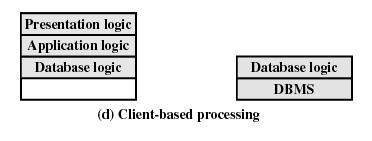 ) Yleensä liian monimutkainen 27 28 Kolmitasoinen malli (Three-Tier Client/Server) Sovellus (tai palvelu) jakautuu kolmeen osaan, vaikkapa kolmelle eri koneelle Asiakas (User machine) Välittäjä