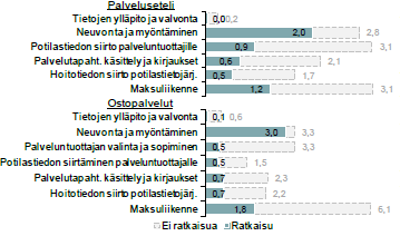 44 Maksimaaliseen työajan säästymiseen päästäisiin noin viiden vuoden kuluttua käyttöönoton ensimmäisestä vaiheesta.