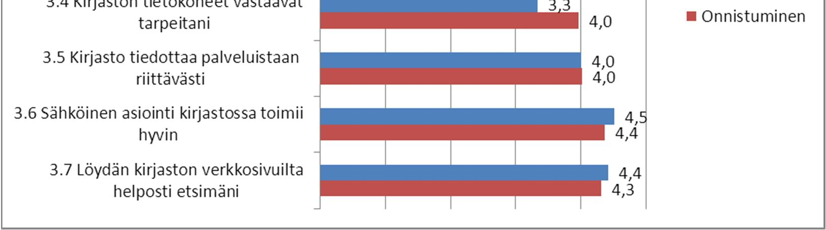 oppimisympäristönä: tärkeyden ja