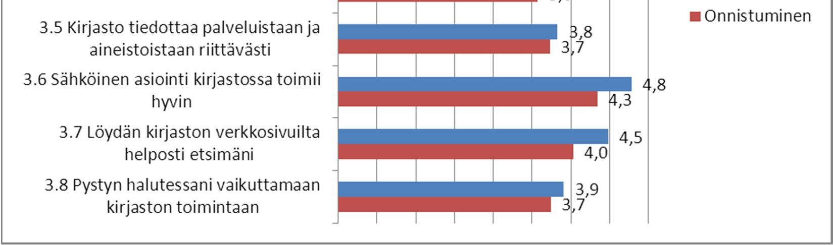 Kuvio 10.