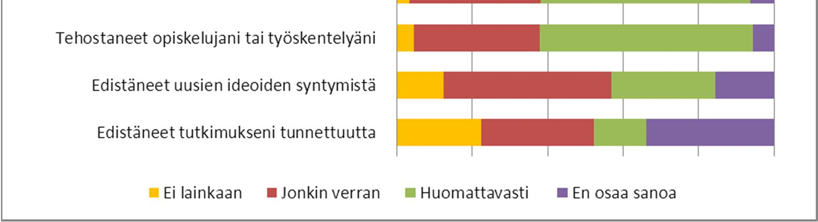 hyödyt ja vaikutukset