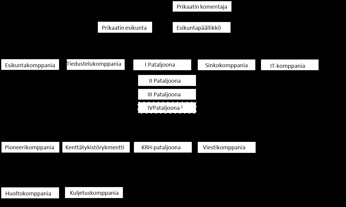 17 liikkuvuus tekivät komppaniasta tärkeimmän työkalun tiedustelun saralla, jonka käyttöä mihinkään muuhun kuin tiedusteluun täytyi välttää.