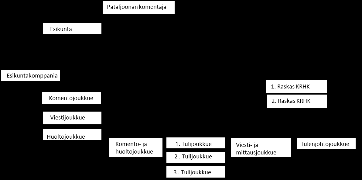 25 kranaatinheitinkomppaniassa.