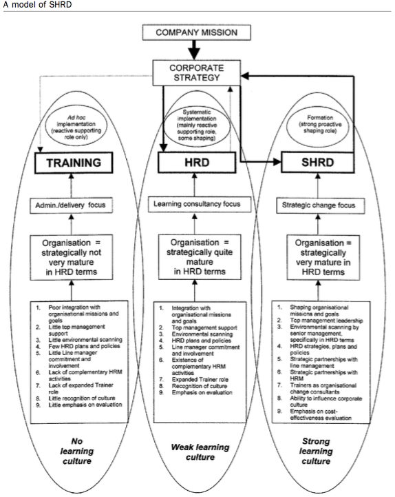 A mdel f SHRD (McCracken & Wallace