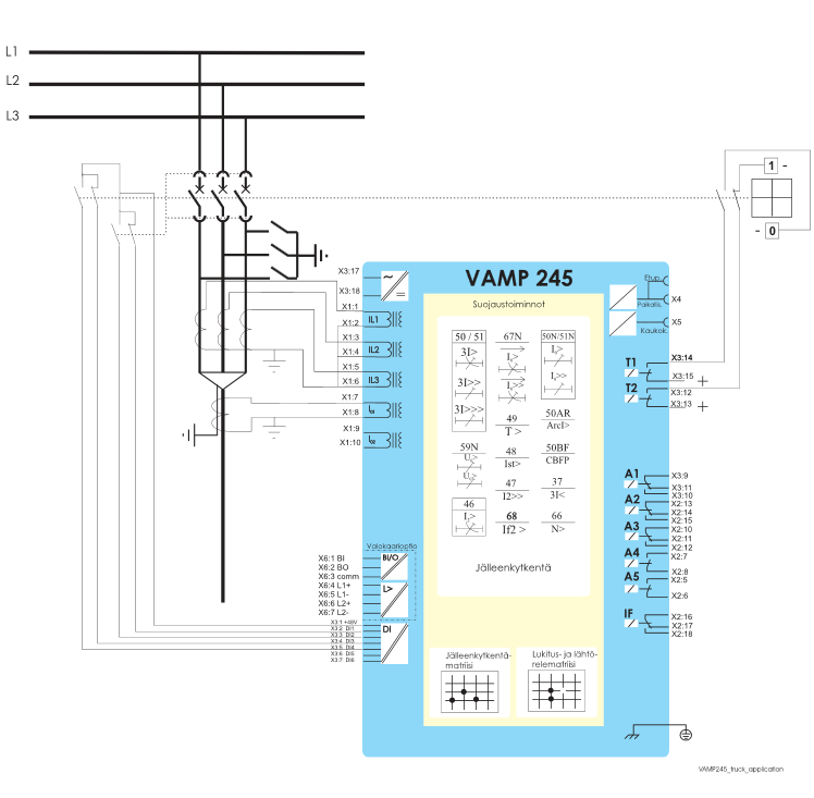 29 Kuva 21. Kennoterminaali VAMP245:n liityntäkaavio. 6 Yhteenveto Tämän päivän sähköverkkoa hallitaan keskitetysti kaukokäyttöjärjestelmiä hyväksikäyttäen.