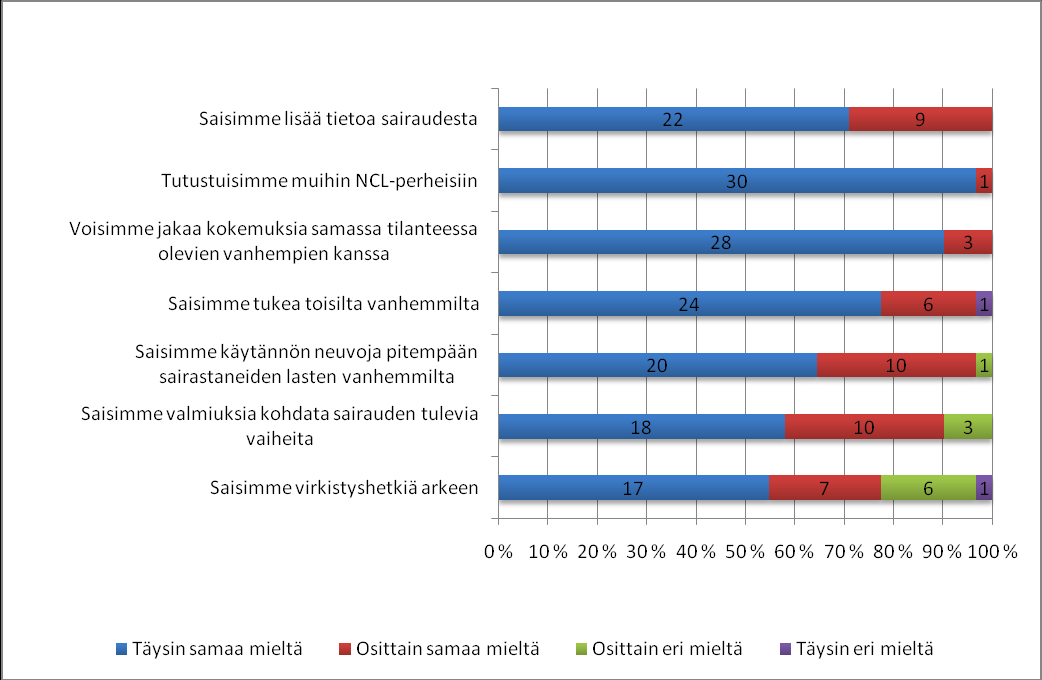 33 Yhdeksännessä kysymyksessä kysyttiin syitä yhdistykseen liittymiseen. Kysymykset olivat väittämien muodossa.