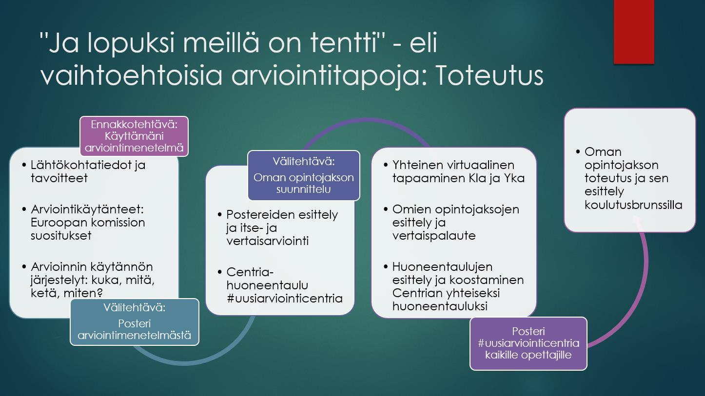 #uusiarviointicentria #podcentria