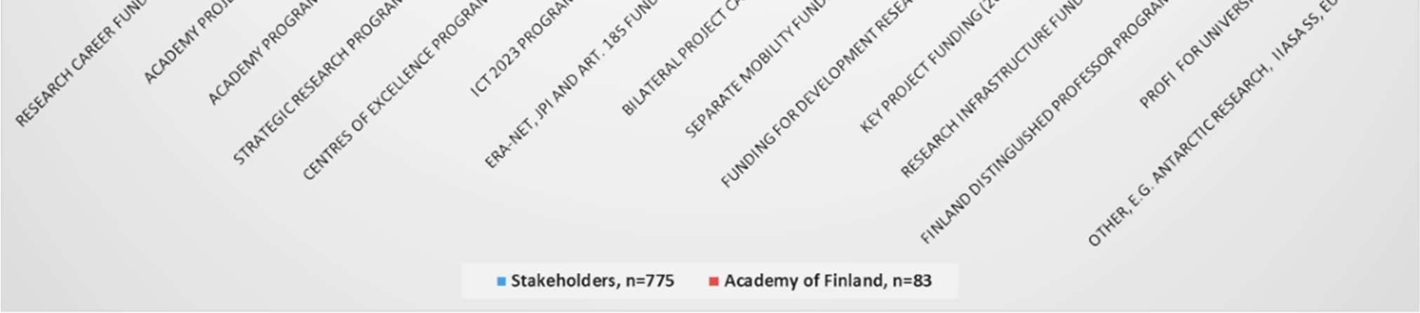 tutkimuksen kansainvälistämisessä (rooli 1).