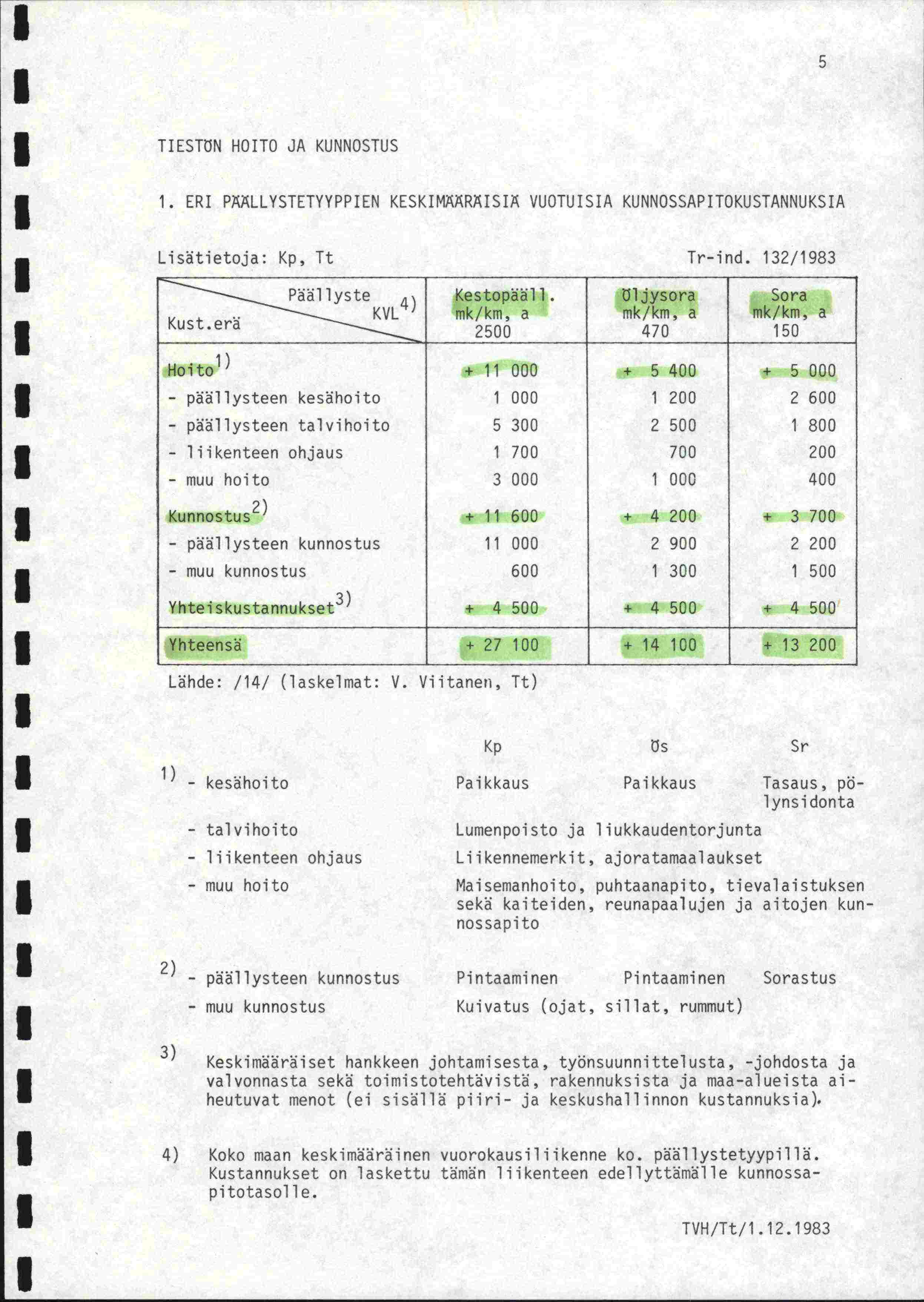 5 TIESTÖN HOITO JA KUNNOSTUS. ERI PMLLYSTETYYPPIEN KESKIMARISI) VUOTUISIA KUNNOSSAPITOKUSTANNUKSIA Lisätietoja: Kp, Tt Tr-ind. 32/983 Kestopaail.