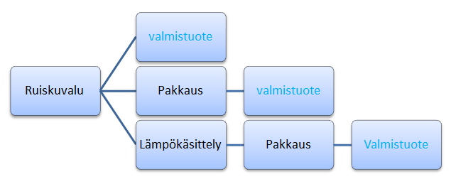 30 Heinäkuun ensimmäisenä päivänä vuonna 2013 Uponor eriytti infrastruktuuritoimintonsa muusta liiketoiminnastaan ja fuusioitti ne KWH Pipe Oy:n kanssa muodostaen KHW:n ja Uponorin yhteisyrityksen