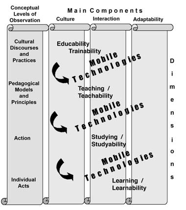 Teoriataustaa Sosiokonstruktivismi (Vygotsky 1978; Säljö 2001) CSCL-teoriat (Computer Supported Collaborative Learning) (Scardamalia & Bereiter 1994; Koschmann 1996)