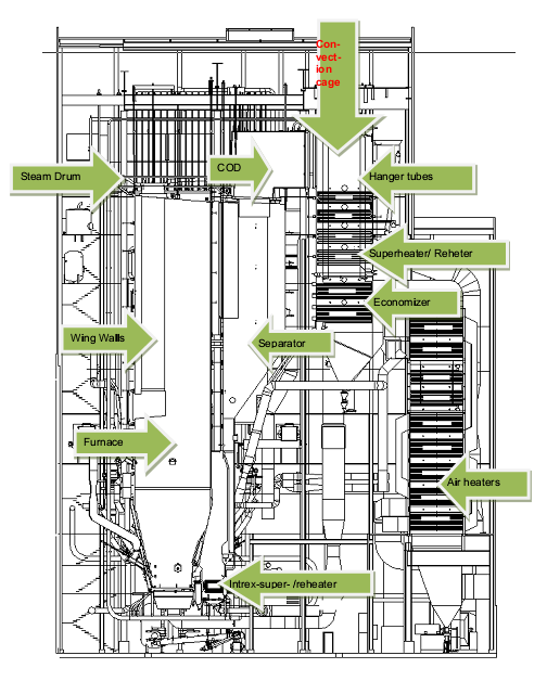 14 Kuva 6. CFB-kattila, Foster Wheeler Energia. (Foster Wheeler Energia, Intranet. 2010.