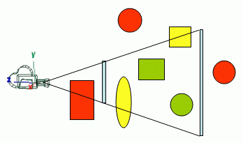 Näkyvyysoptimointi Sovelluksen tulisi mahdollisimman nopeasti löytää geometria joka voi päätyä kuva-alalle Tapoja Näkymäfrustumin ulkopuolelle jäävien objektien poisto (view frustum culling)