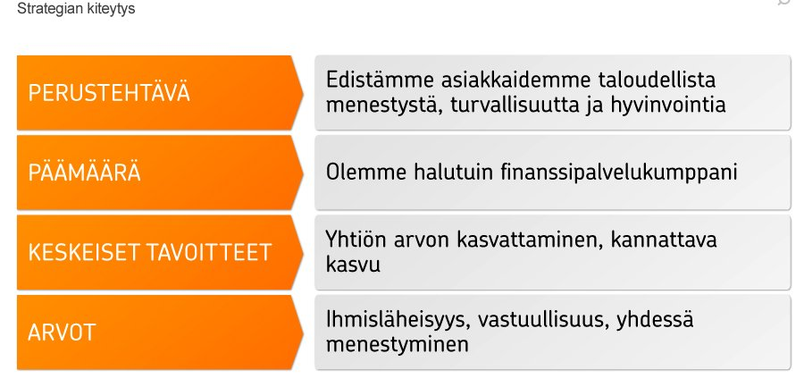 Strategia Pohjola tarjoaa yritys ja yhteisöasiakkaille monipuoliset pankki, vahinkovakuutus ja varainhoitopalvelut. Yksityishenkilöille Pohjola tarjoaa kattavat vakuutus ja private banking palvelut.