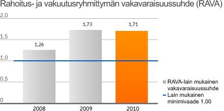 Rahoitus ja vakuutusryhmittymän valvonnasta annetun lain